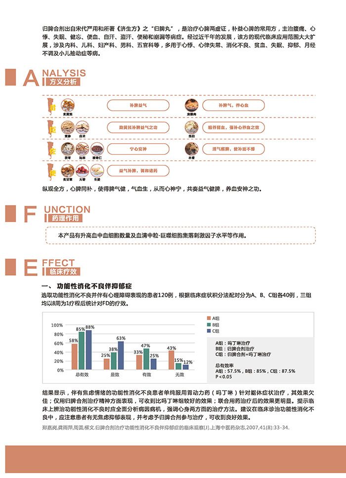 歸脾合劑2