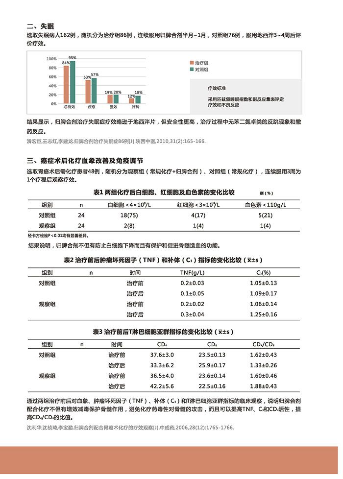 歸脾合劑3